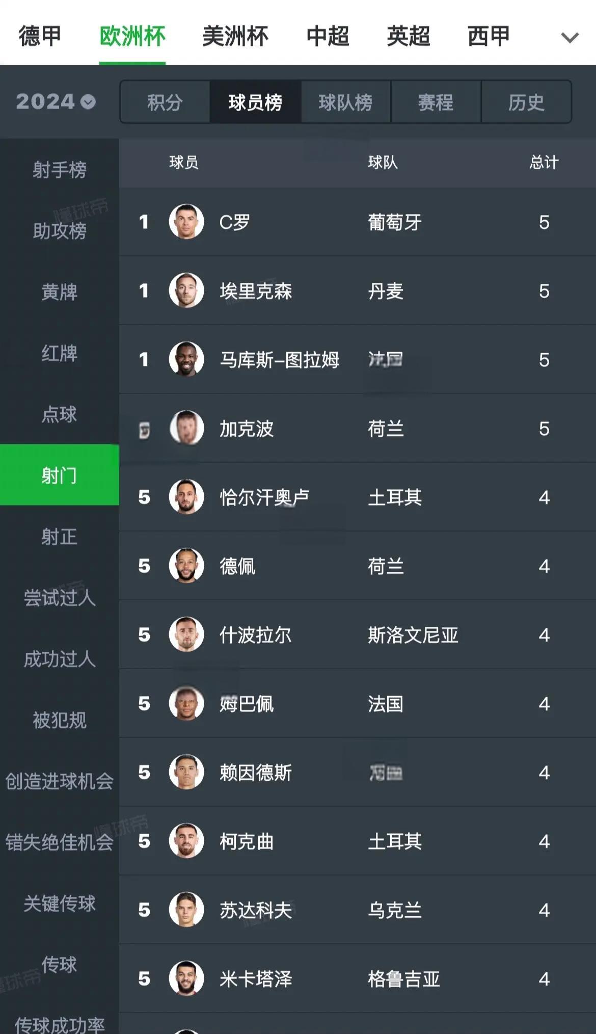 包含欧洲球队风头出众，完美晋级下一阶段的词条