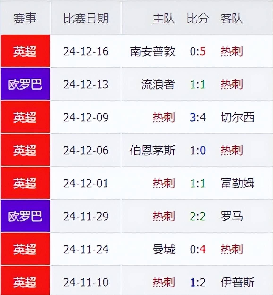 爱游戏下载-包含热刺中场组织能力突出，助攻频频，球队成绩蒸蒸日上的词条