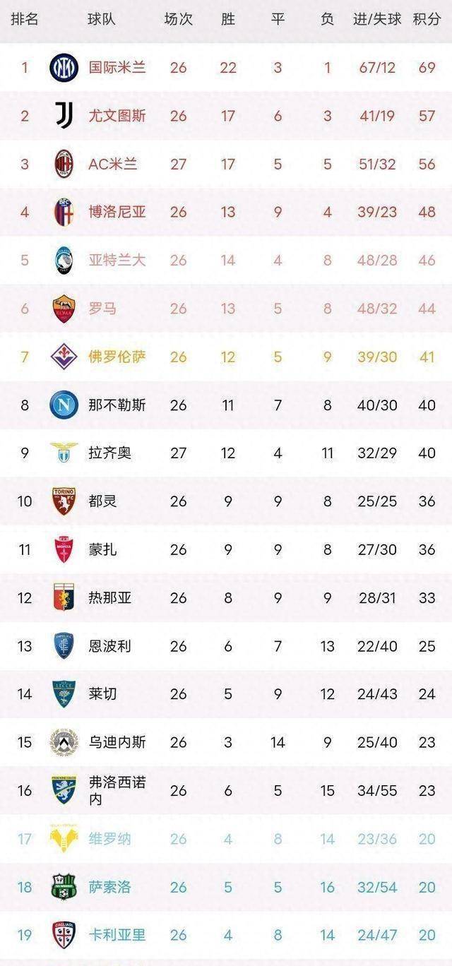 爱游戏大厅-关于尤文图斯击败博洛尼亚，继续领跑积分榜的信息