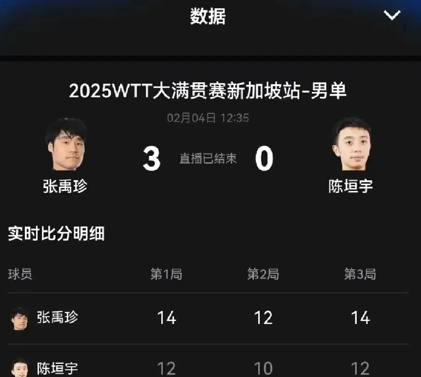爱游戏入口-新加坡选手引领潮流，突破历史记录