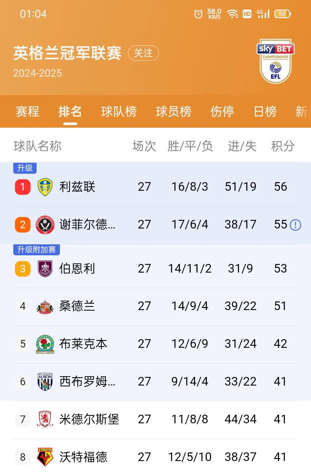 埃弗顿主场告捷，英超保级前景乐观