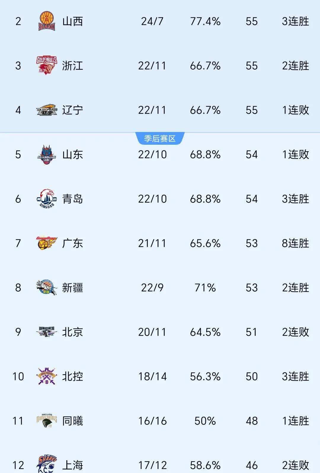 精湓名将齐聚，比赛争夺激烈