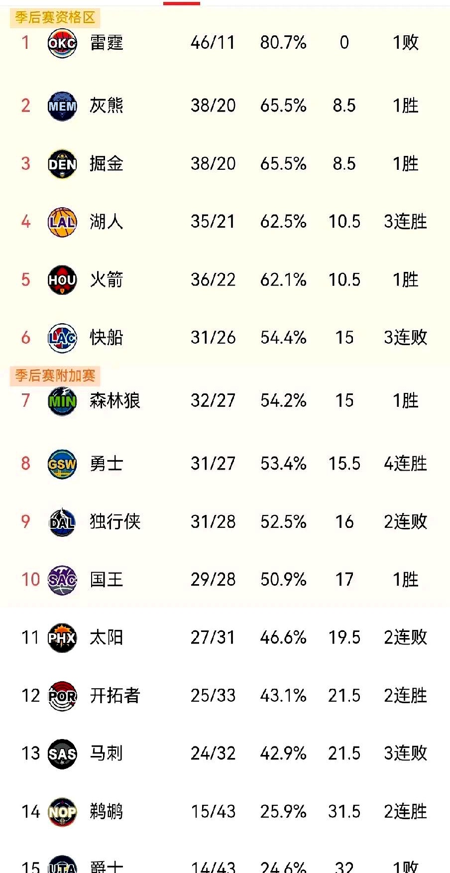 爱游戏官方入口-勇士队连胜可期，顺利晋级下一轮比赛的简单介绍