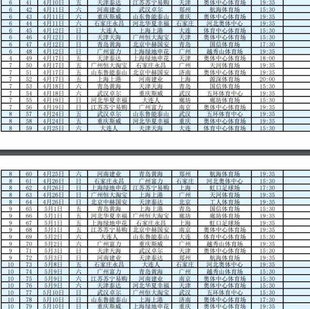 广州恒大登顶积分榜，冲击冠军的简单介绍