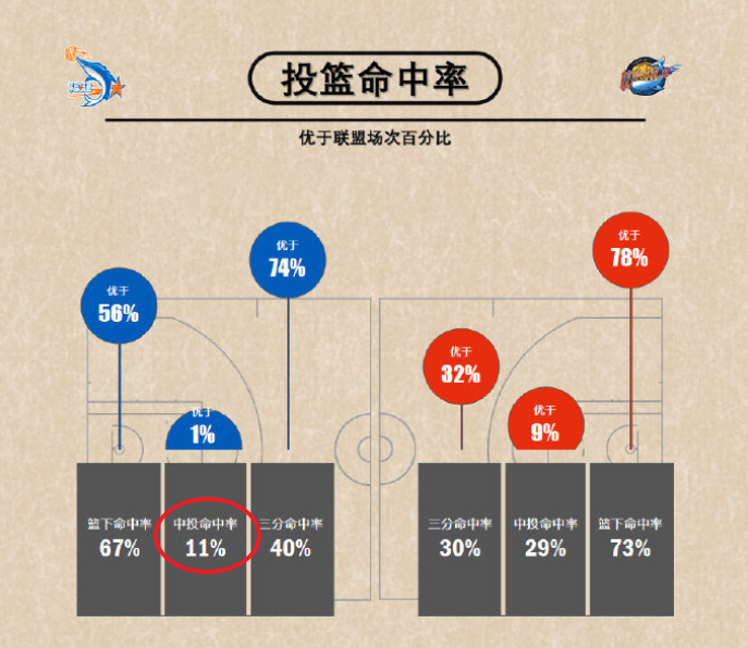 猛龙惨遭魔术连败，洛瑞全场空砍难救主