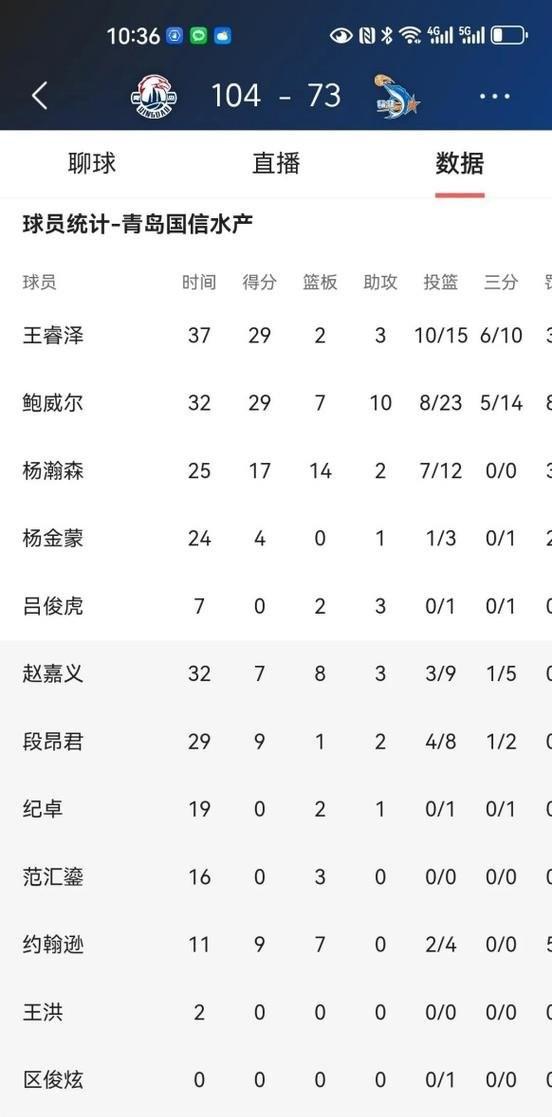 利物浦实力强悍，居首积分榜