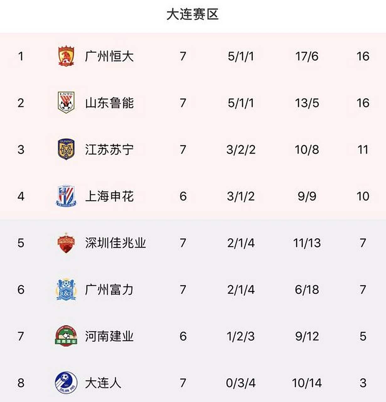 爱游戏入口-包含广州恒大胜利后，排名提升至积分榜前列的词条