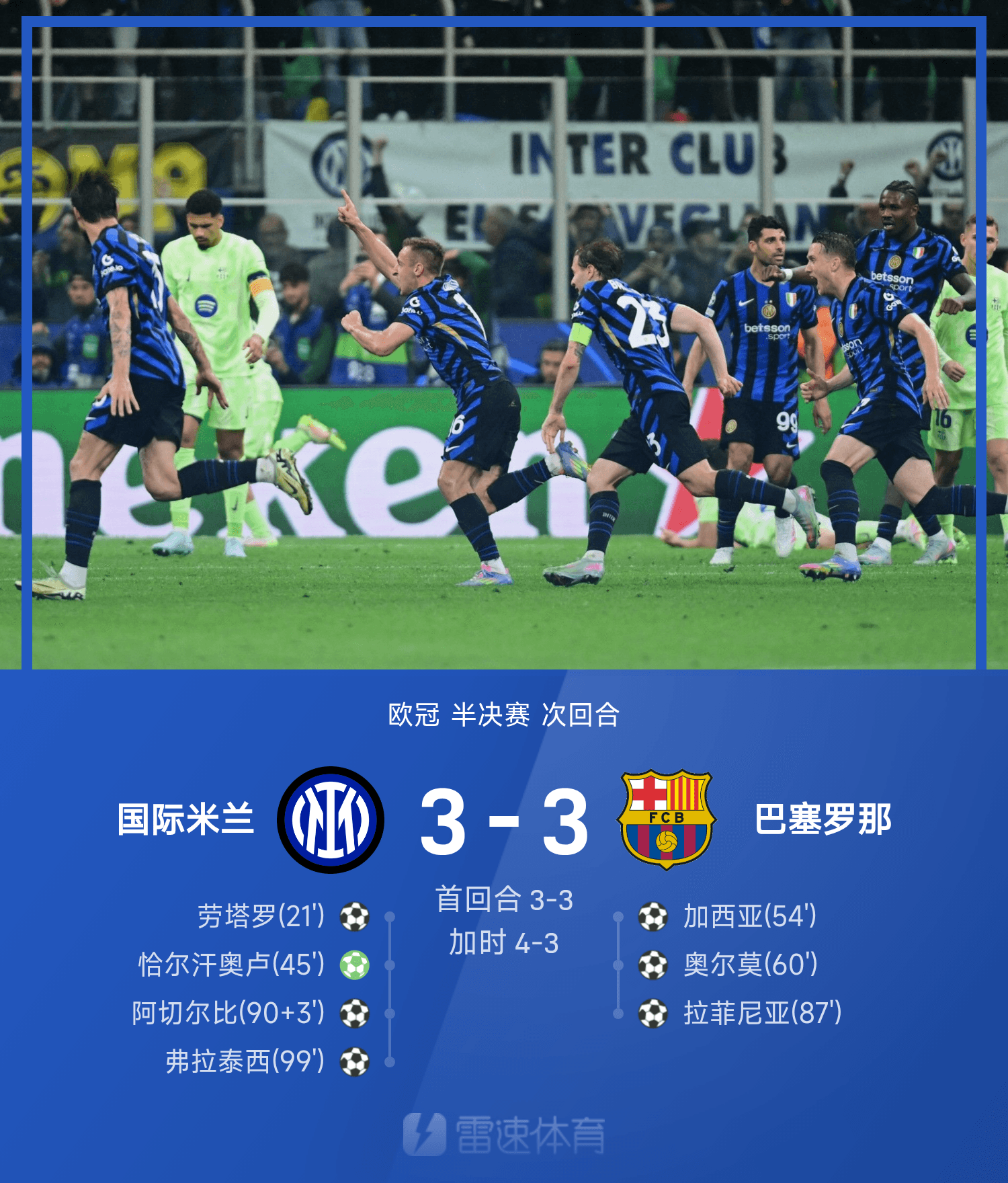 -意大利球队阵容调整，稳获欧冠外战资格