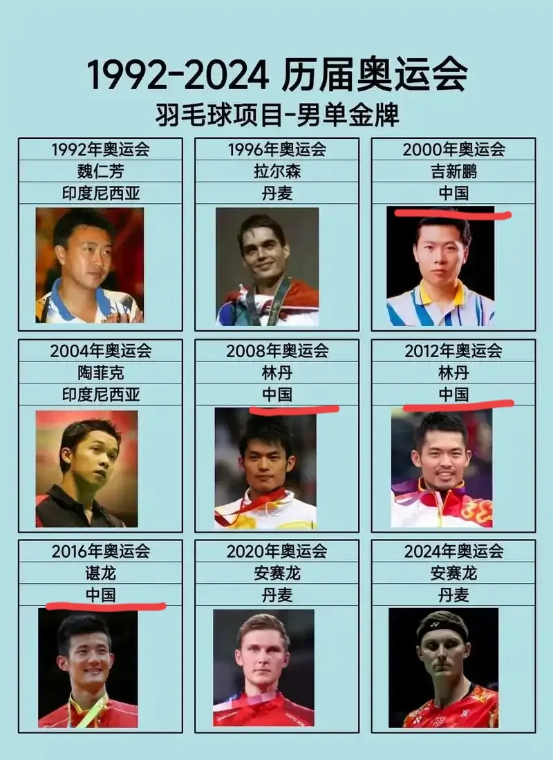 -泰国羽毛球队力克英格兰羽毛球队，陶菲克关键制胜的简单介绍